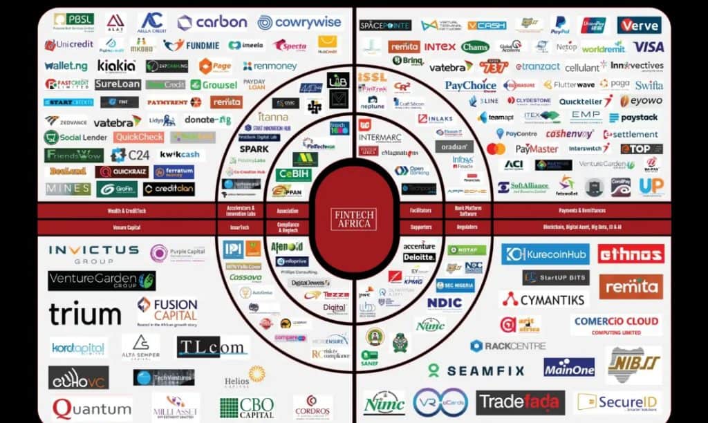 Nigerian Fintech Landscape 1603526688867
