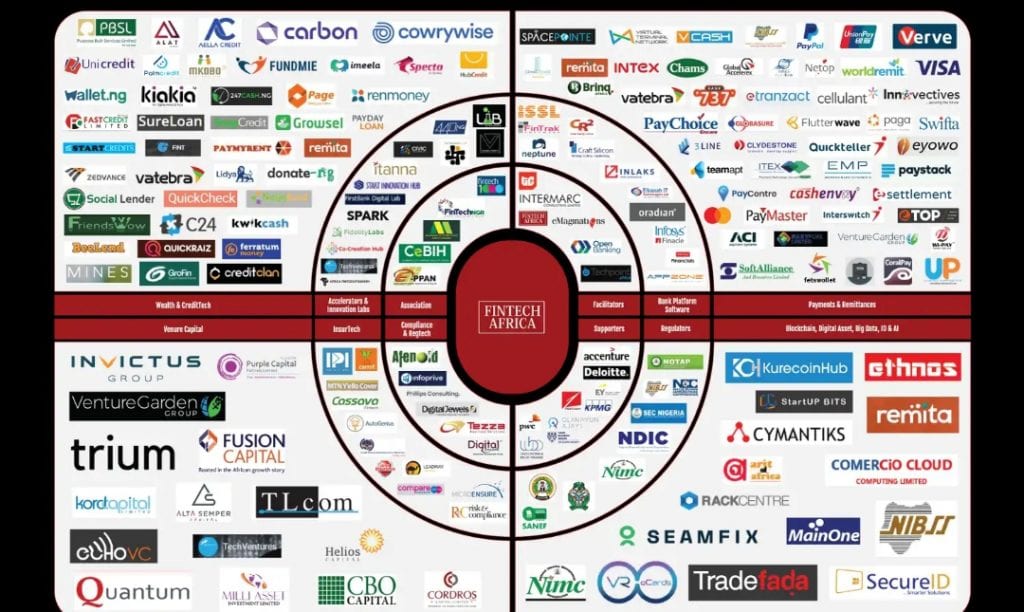 Nigerian Fintech Landscape 1603526688867
